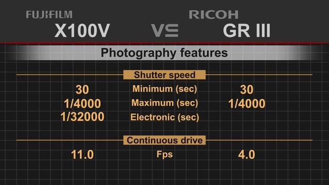 Fujifilm X100V vs Ricoh GR III смотреть онлайн