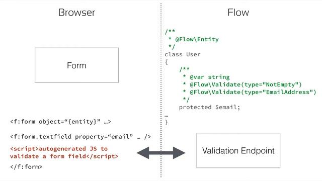 Form Validation - Bastian heist смотреть онлайн