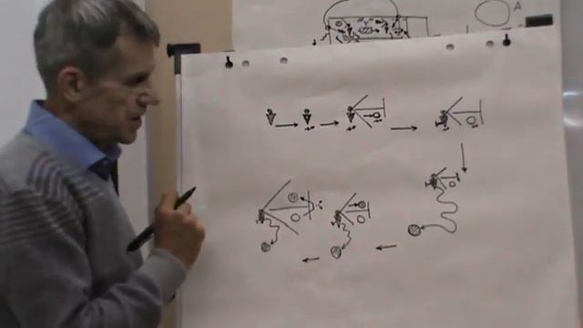 Введение в методологию. Акт индивидуальной жизнедеятельности 1 смотреть онлайн