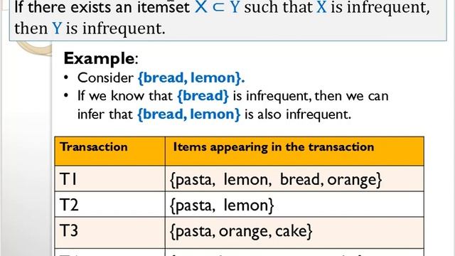 The Apriori algorithm смотреть онлайн