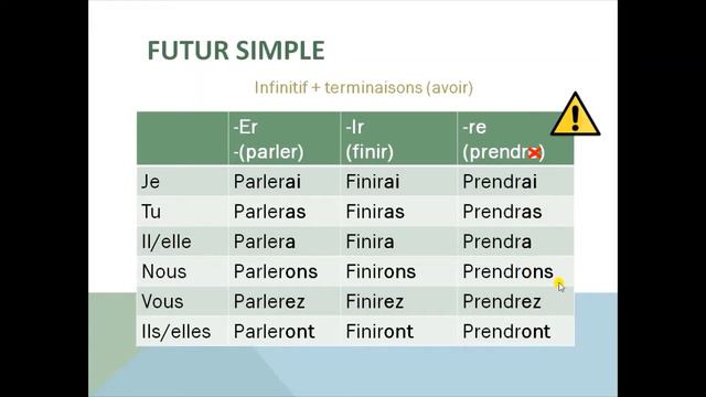 Futur simple смотреть онлайн