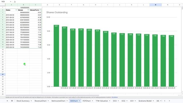 Microsoft Stock | Should You Buy Now? MSFT Stock Analysis смотреть онлайн