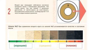 Как самому проверить МОТОРНОЕ МАСЛО.  Капельный тест