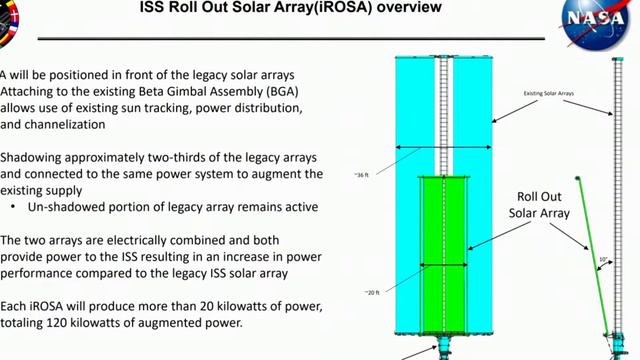 Neue ISS-Sonnenkollektoren IROSA - Nauka - Axiom Space - VTALK-006