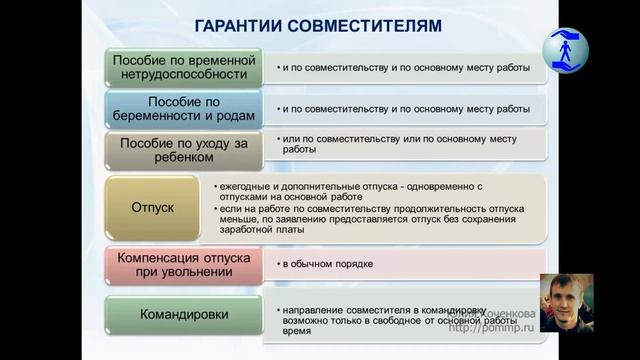 Статья 286 Отпуск при работе по совместительству смотреть онлайн