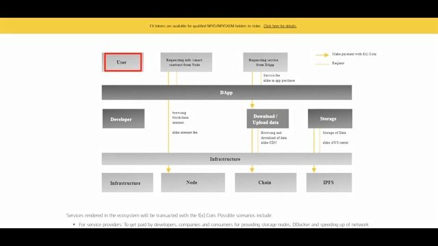 Обзор монеты FX проекта Function x смотреть онлайн