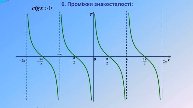 Властивості функції y = ctg x смотреть онлайн