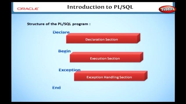Learn Oracle | How to use PL SQL смотреть онлайн