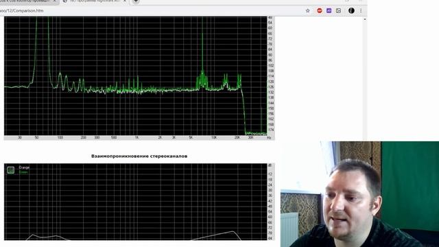 Сравнение двух шумодавов для USB порта смотреть онлайн