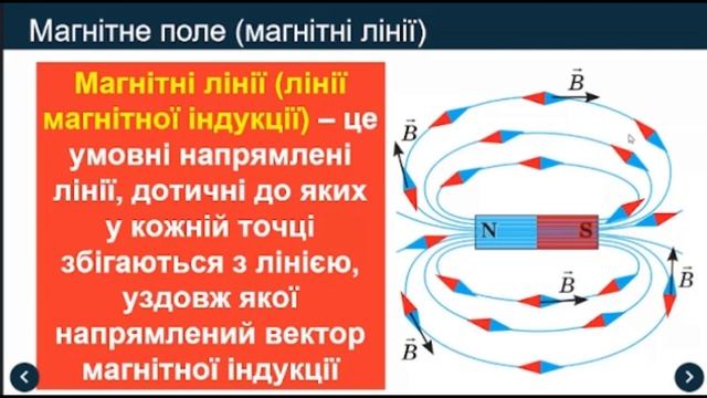 Фізика 9 клас. Індукція магнітного поля (урок 2) смотреть онлайн