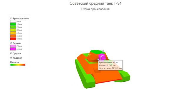 т 34 зоны пробития.