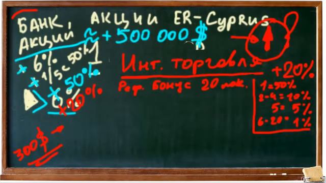 Рабочий вебинар от 19 ноября 2013 года тема САМАЯ ВАЖНАЯ В ЖИЗНИ ЧЕЛОВЕКА смотреть онлайн