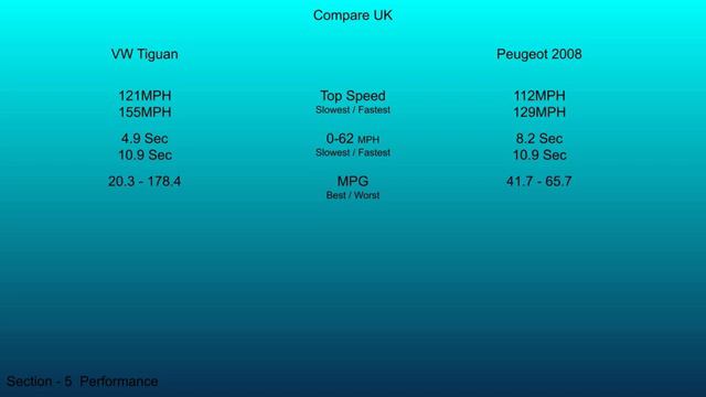 2021 VW Tiguan vs 2019 Peugeot 2008 - Technical Data Comparison смотреть онлайн