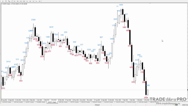 Форекс стратегия Ва банк для разгона депозита