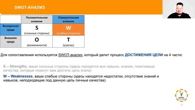 5 ВИДЕО ЛЕКЦИЯ SWOT АНАЛИЗ