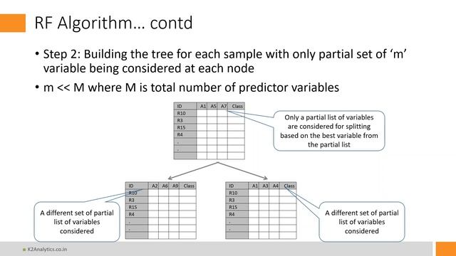 Random Forest using Python (Part 1 of 3) | Bagging & Boosting | Ensemble Modeling |k2analytics.co.i смотреть онлайн