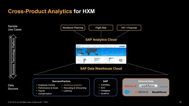 Cross-application analytics for integrated business processes | SAP Community Call смотреть онлайн
