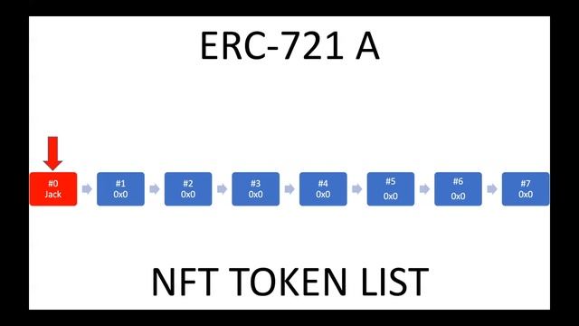 Watch this before using the ERC721-A Contract! смотреть онлайн