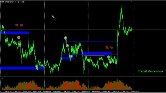 Торговля Форекс, уровни и объемы CADJPY 05 08 2015 смотреть онлайн