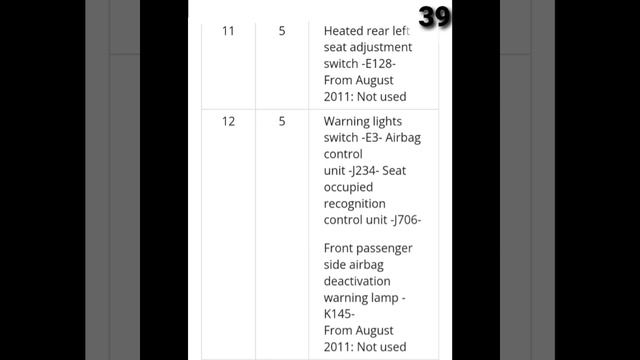 Audi A5 Full Fuse Box diagram (2007-2020) #audi #a5 #fuse #box #diagram #with #location смотреть онлайн