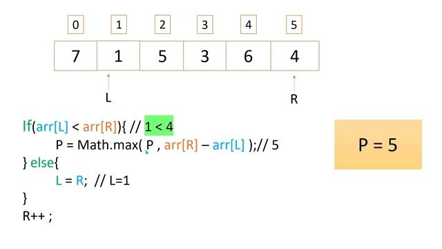 Best Time to Buy and Sell Stock | LeetCode Problem No :- 121 | Java | Hindi | #leetcodejava смотреть онлайн