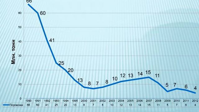Модернизация речной и морской инфраструктуры Украины смотреть онлайн