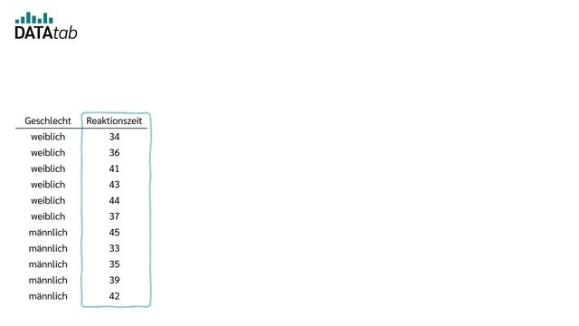 Mann-Whitney U Test [Einfach erklärt] смотреть онлайн
