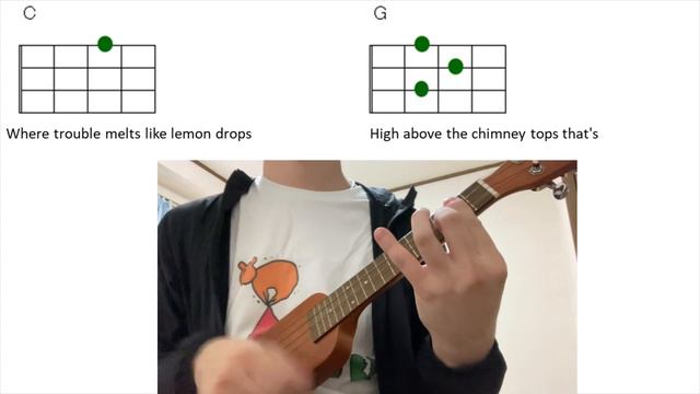 Over The Rainbow Ukulele chords смотреть онлайн