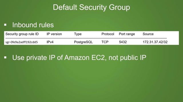 [Python Flask Tutorial] 9. AWS RDS PostgreSQL смотреть онлайн