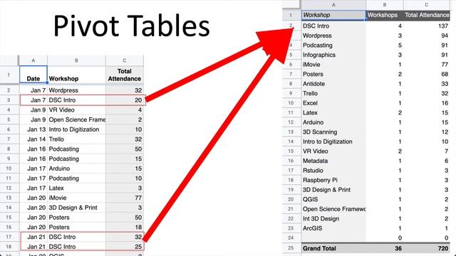 Data Analysis with Excel by UVic Libraries Digital Scholarship Commons смотреть онлайн