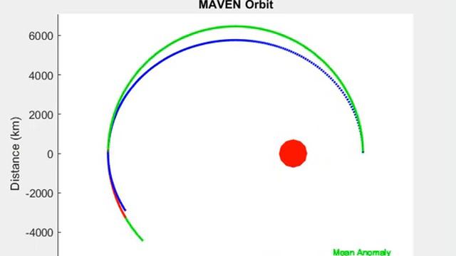 Maven satellite Orbit смотреть онлайн