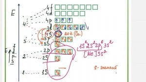 2. СТРОЕНИЕ АТОМА / ВНЕШНИЕ И ВАЛЕНТНЫЕ ЭЛЕКТРОНЫ