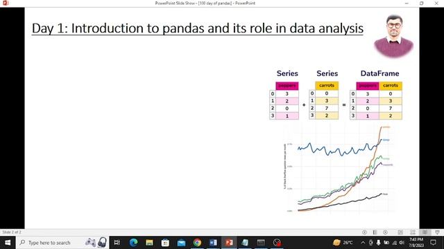 Day 1: Introduction to Pandas and its Role in Data Analysis | Pandas Course Outlines (Urdu/Hindi) смотреть онлайн