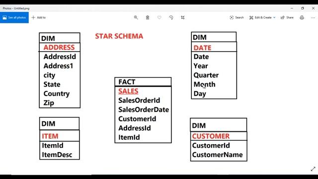 Star Schema in power bi | From excel to data model | power bi tutorial part 14.1 | ssu смотреть онлайн