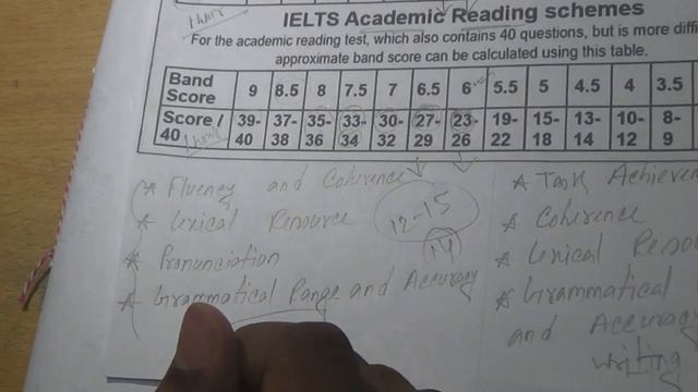 How to calculate IELTS Band score Bangla : IELTS BANGLA смотреть онлайн