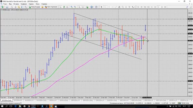 Pro Trading by Vitalii Kukhta ( Анализ: S&P500,Нефть,Золото,FOREX,RTS ) 24 04 2017 смотреть онлайн