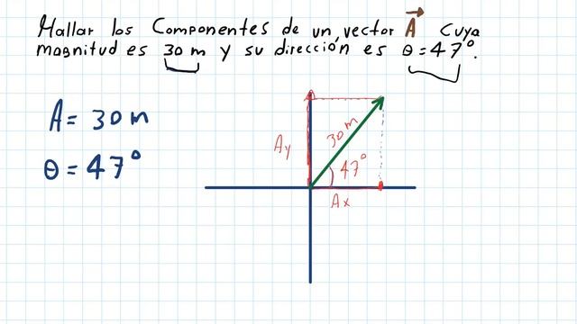 Como calcular los componentes de un vector смотреть онлайн