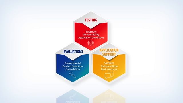 Product Technical Support Introduction смотреть онлайн
