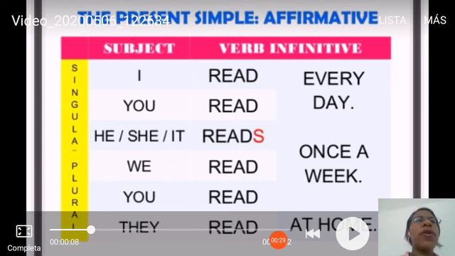 Present Simple, Affirmative form, Video 3 смотреть онлайн