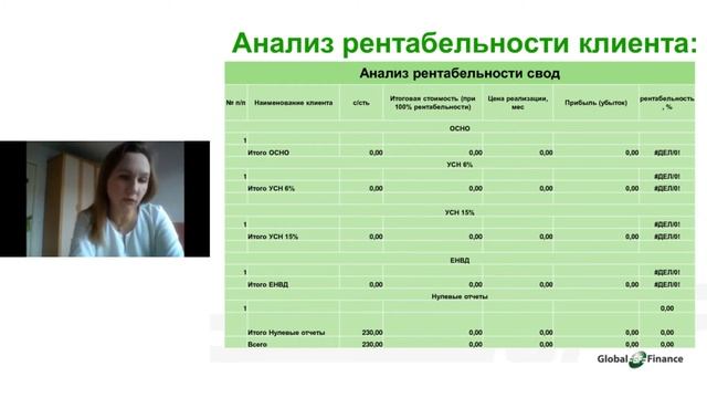 Анализ рентабельности продаж бухгалтерских услуг. Для чего нужен и как провести? смотреть онлайн