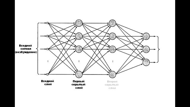 Нейронные сети смотреть онлайн
