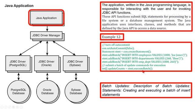 JDBC Architecture смотреть онлайн