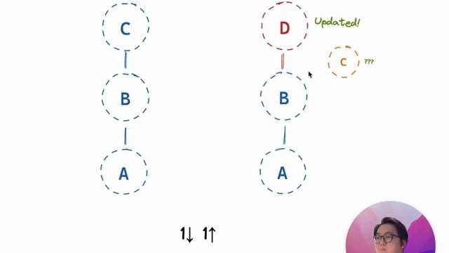 Git Tips 3 - Why should we push force our changes after rewriting history смотреть онлайн