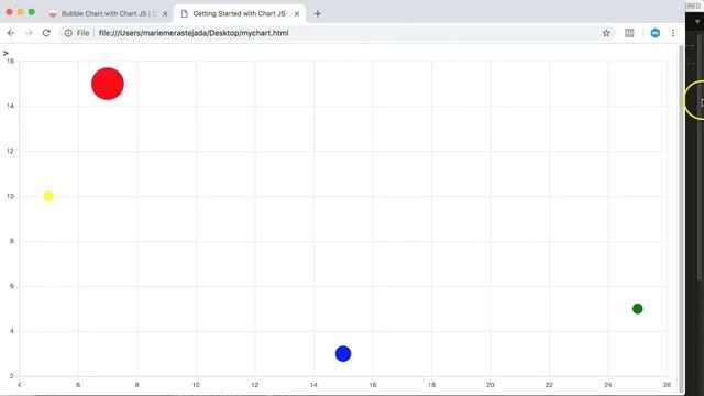How to create a bubble chart JS смотреть онлайн