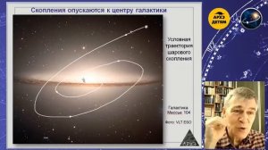 Занятие «Звездное окружение Солнца» курса «Астрономия для школьников» Владимира Сурдина