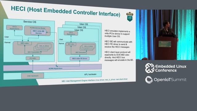 ACRN: A Big Little Hypervisor for IoT Development - Eddie Dong, Intel смотреть онлайн