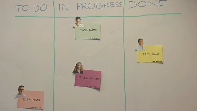 How to create Kanban boards: examples and online tools смотреть онлайн