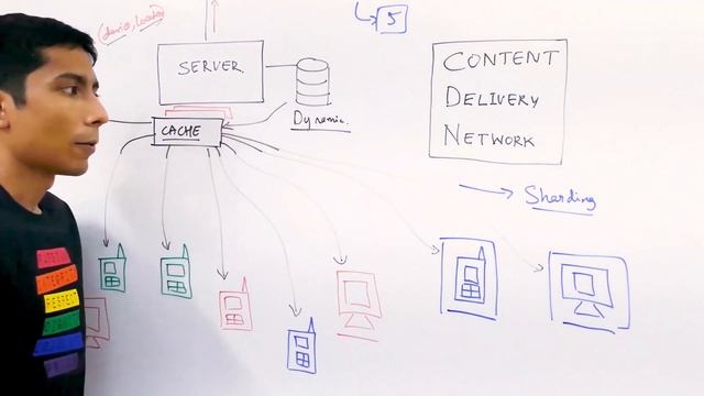 System Design: Content Delivery Networks (Simplified) смотреть онлайн