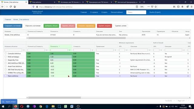 Как выбрать лучший антивирус и брандмауэр. 4 таблицы сравнения (2020) смотреть онлайн