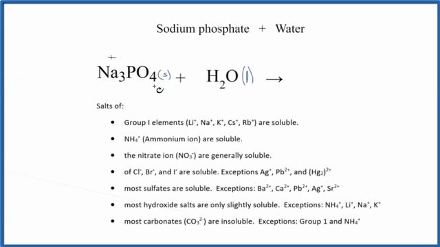 Equation for Na3PO4 + H2O (Sodium phosphate + Water) смотреть онлайн